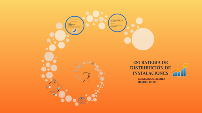 ESTRATEGIA DE DISTRIBUCIÓN DE INSTALACIONES By On Prezi