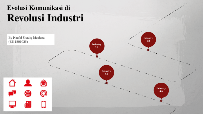 Evolusi Komunikasi Selama Revolusi Industri by Naufal Maulana on Prezi