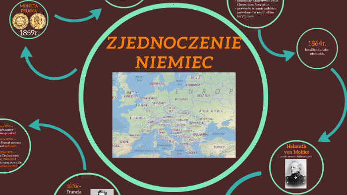 Zjednoczenie Włoch I Niemiec Prezi