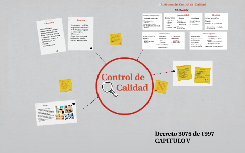 Control de Calidad by 'Alejandra Sanchez on Prezi
