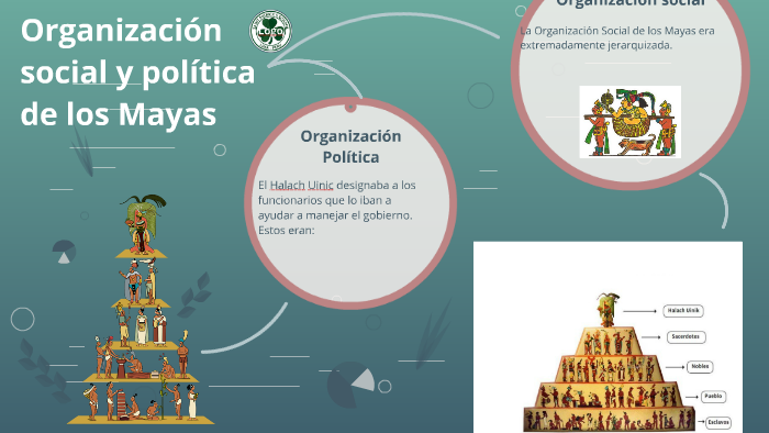 Organización Social Y Política De Los Mayas By Jimena Morales On Prezi