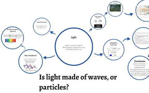 is light made up of particles or waves
