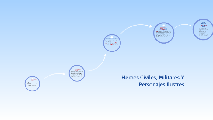 Héroes Civiles, Militares Y Personajes Ilustres by Kart Fachin Cabrera