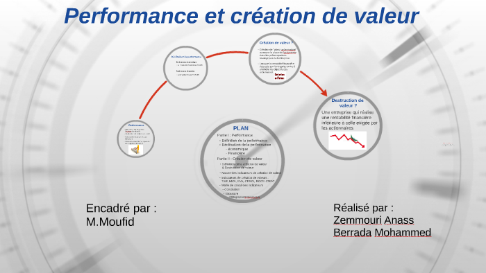 Performance et création de valeur by Mohamed Berrada on Prezi