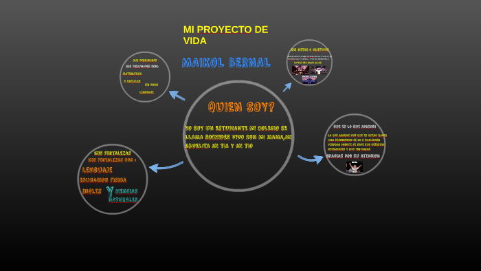 mi proyecto de vida by maikol bernal on Prezi