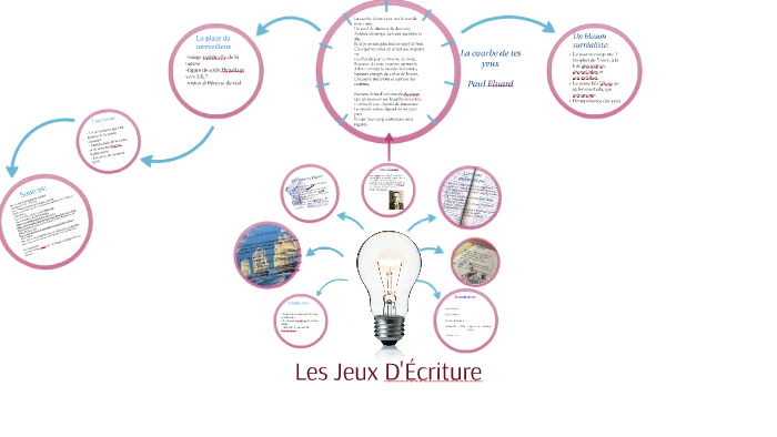 La courbe de tes yeux by May Ameziane on Prezi