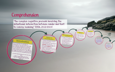Comprehension by Kristen Rubin on Prezi