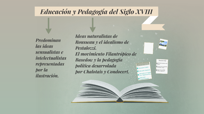 Educación Y Pedagogía Del Siglo Xviii By Daiana Valarolo On Prezi