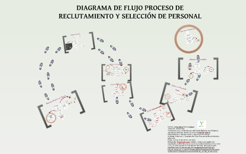 disgrama de flujo by Drina Ramos