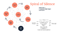 Interactive Media Project By S P
