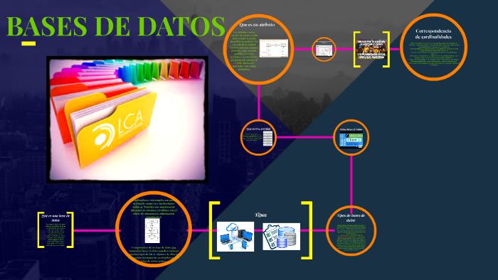 Bases de datos by Julian Dario Suarez Cardenas on Prezi