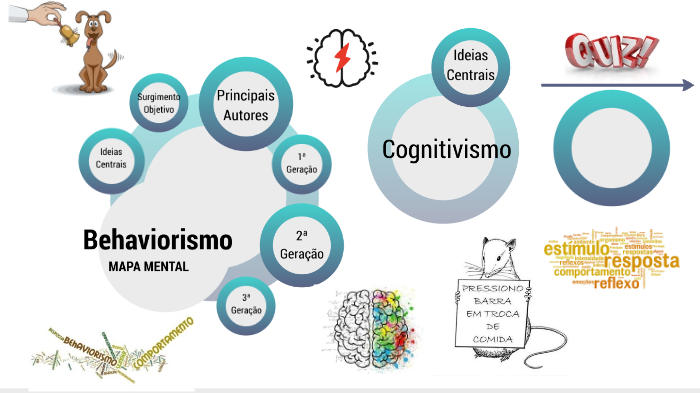 Behavorismo x Cognitivismo by Caique Lopes on Prezi