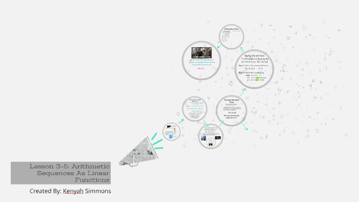 Lesson 3-5: Arithmetic Sequences As Linear Functions by Kenyah Simmons ...