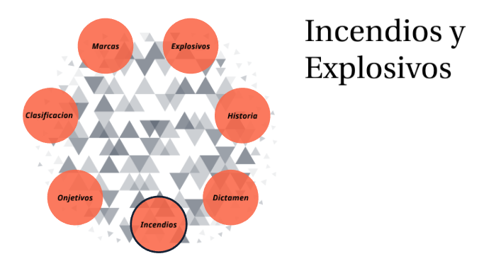 Incendios Y Explosivos By Jeremy Deolarte Sosa On Prezi Next