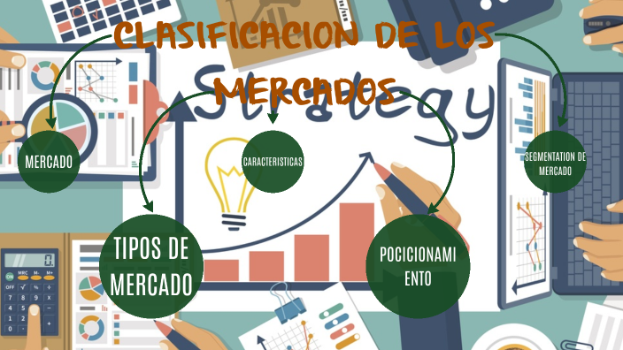 Clasificación De Los Mercados By Heriberto Rios Gorgonio On Prezi