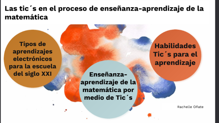 Las TIC´S en el proceso de enseñanza aprendizaje by Rachelle Oñate ...