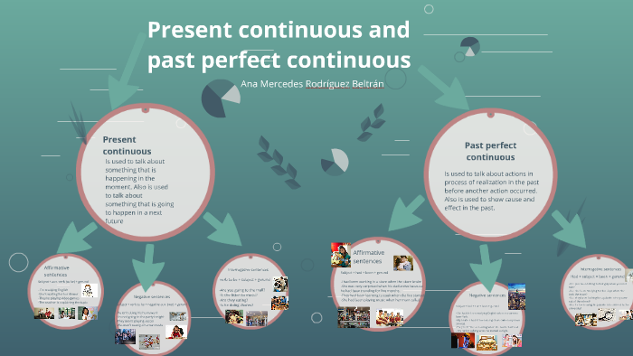 Present continuous and past perfect continuous by Johana Serrano on Prezi