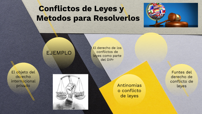 Conflictos de Leyes y Metodos para Resolverlos by EDGAR FABIAN RAMIREZ