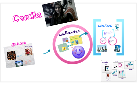 mi primera presentacion by camila alzate on Prezi