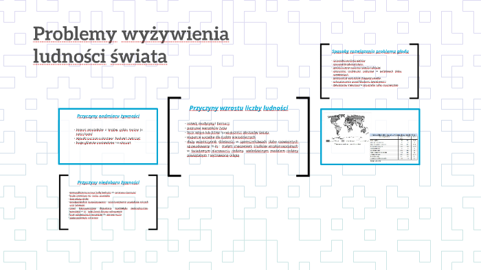 Gospodarka Rolna I Problemy Wyżywienia Ludności Na świecie Sprawdzian Chomikuj