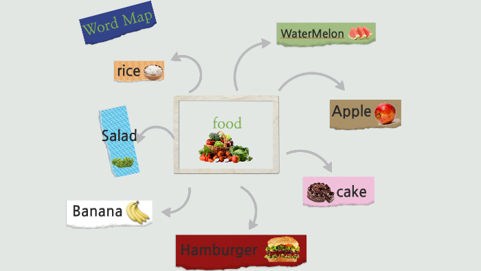 Word Map by 재윤 안 on Prezi
