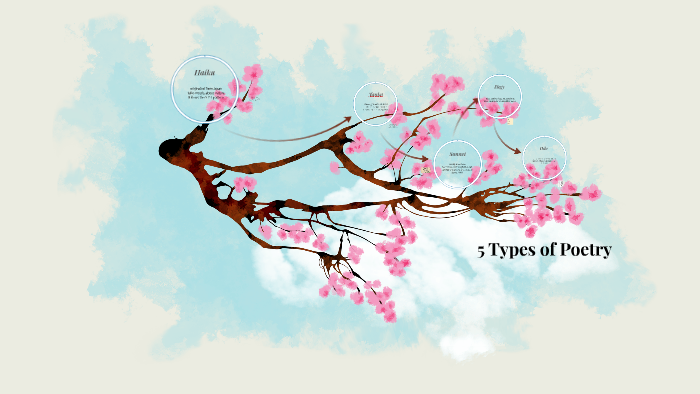 5-types-of-poetry-by-rafael-navos-on-prezi