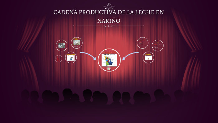 CADENA PRODUCTIVA DE LA LECHE EN NARIÑO by on Prezi Next