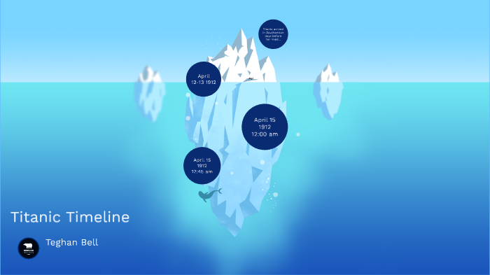 Titanic Timeline by Teghan Bell on Prezi