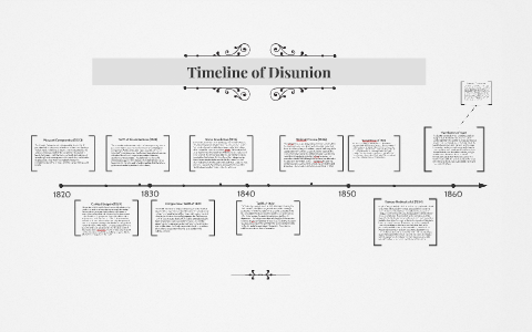 Timeline of Disunion by Camryn Pickles