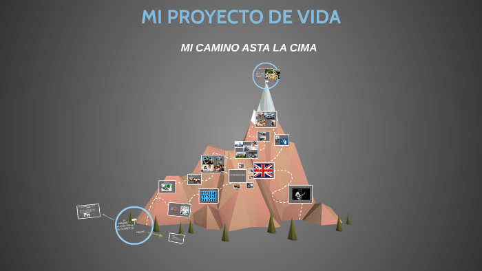 MI PROYECTO DE VIDA by Andres Velasco on Prezi