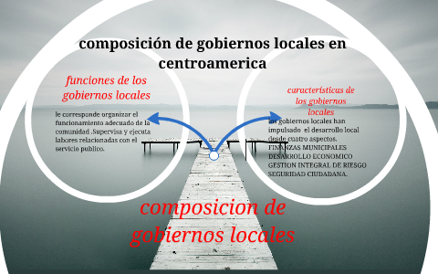 composicion de gobiernos locales en centroamerica by on Prezi