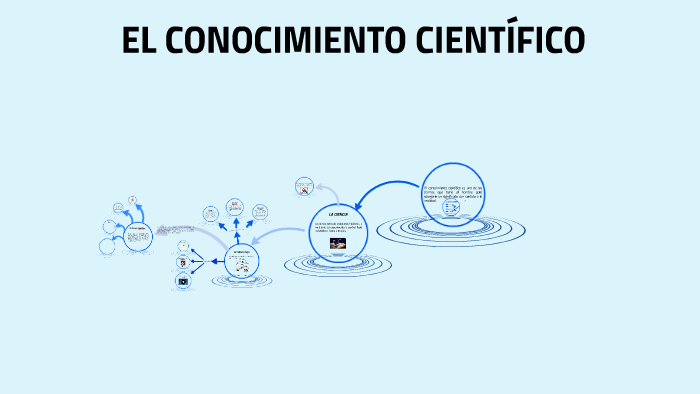 PRODUCCIÓN DEL CONOCIMIENTO CIENTÍFICO by Patricio Santillán on Prezi