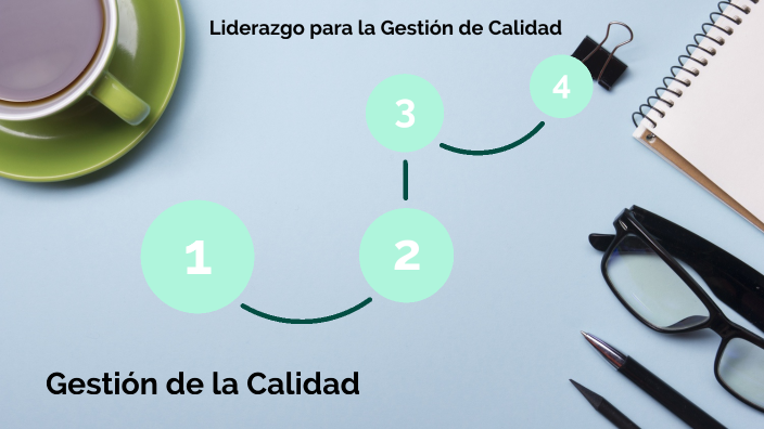 Liderazgo para la Gestión de Calidad by Uniacc Prezi on Prezi