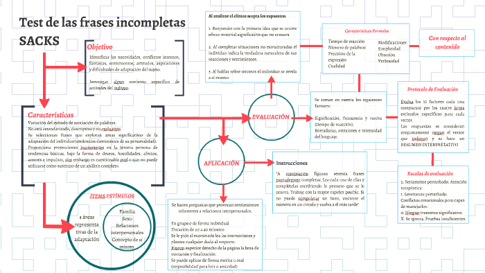 Test de frases incompletas Sacks by Ale Romgon on Prezi