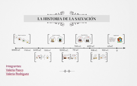 LA HISTORIA DE LA SALVACIÓN by Valeria Rodriguez on Prezi