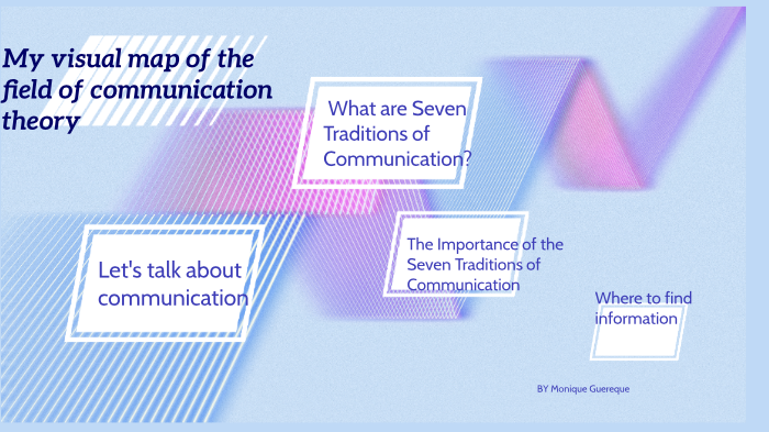 Field of Communication Theory Map Project by Monique Guereque on Prezi