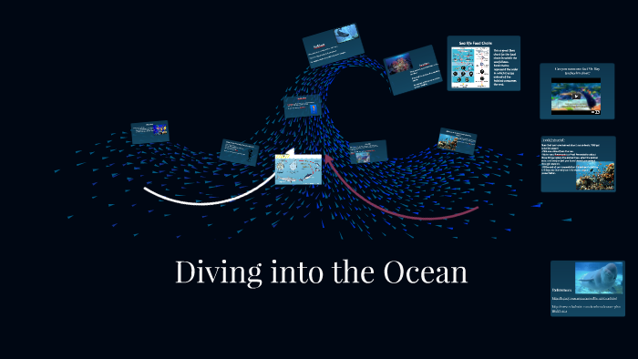Diving into the Ocean by Bree Davis on Prezi