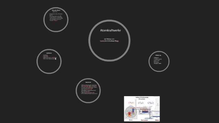 Atomkraftwerke By Physik Referat