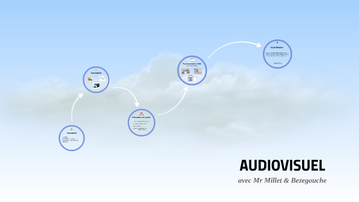 Tp Audiovisuel By Yann Millet On Prezi