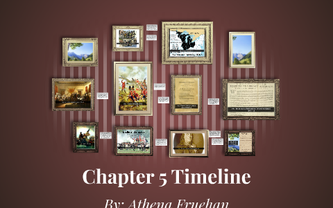 Chapter 5 Timeline by Athena Fruehan on Prezi