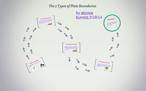 The 3 Types of Boundaries by alyssia burnett on Prezi