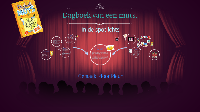 dagboek van een muts. by nienke. reijnen