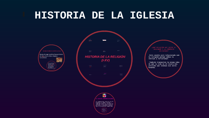 HISTORIA DE LA IGLESIA by Cristina Pamparacuatro on Prezi