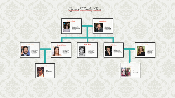 Grace Gavin Family Tree by Grace Gavin