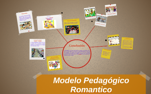 modelo pedagogico romantico by Marcela Piñeres Bernal on Prezi Next