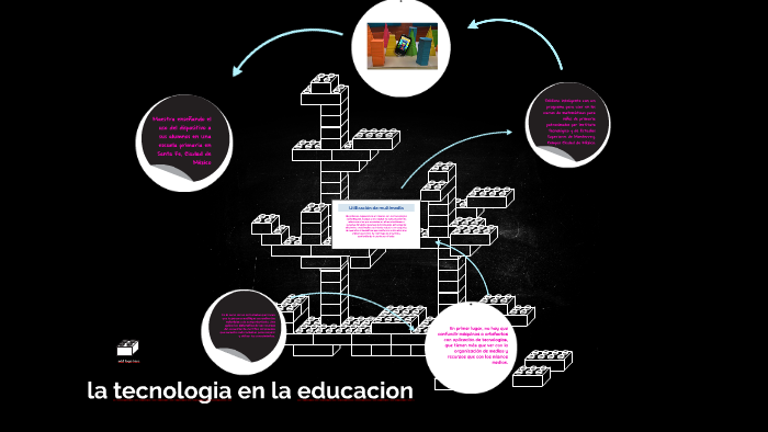 la tecnologia en la educacion by laura idárraga on Prezi