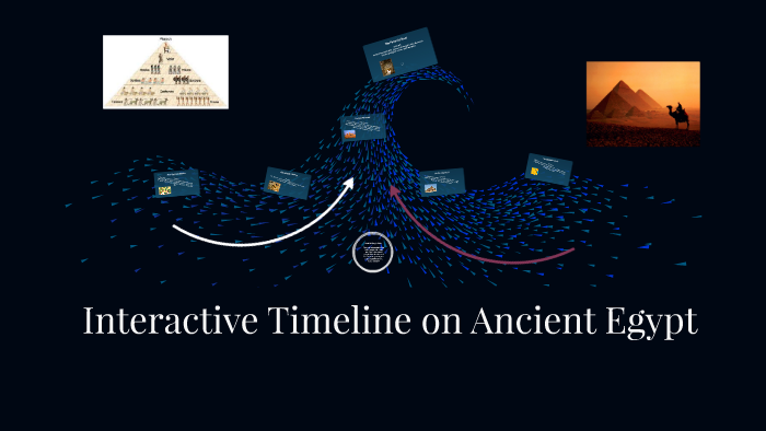 Interactive Timeline on Ancient Egypt by Iona Mason on Prezi