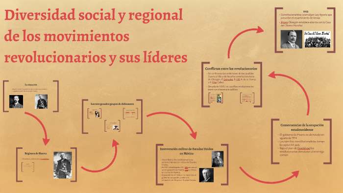 Diversidad Social Y Regional De Los Movimientos Revolucionarios