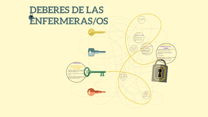 DEBERES DE LAS ENFERMERAS/OS By Alejandra Ramirez Espinoza On Prezi