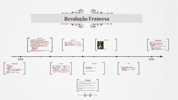 Linha Do Tempo Da Revolucao Francesa De 1789 A 1799